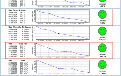 Jak schudnąć przy zaburzeniach hormonalnych?