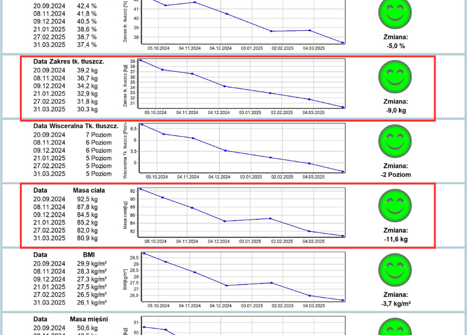 Jak schudnąć przy zaburzeniach hormonalnych?