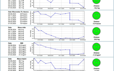 Jak skutecznie schudnąć 20 kg przed&nbsp;operacją? Historia Pana Dariusza
